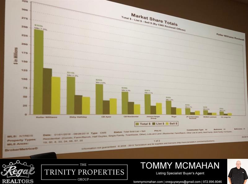 Review image from The Trinity Properties Group